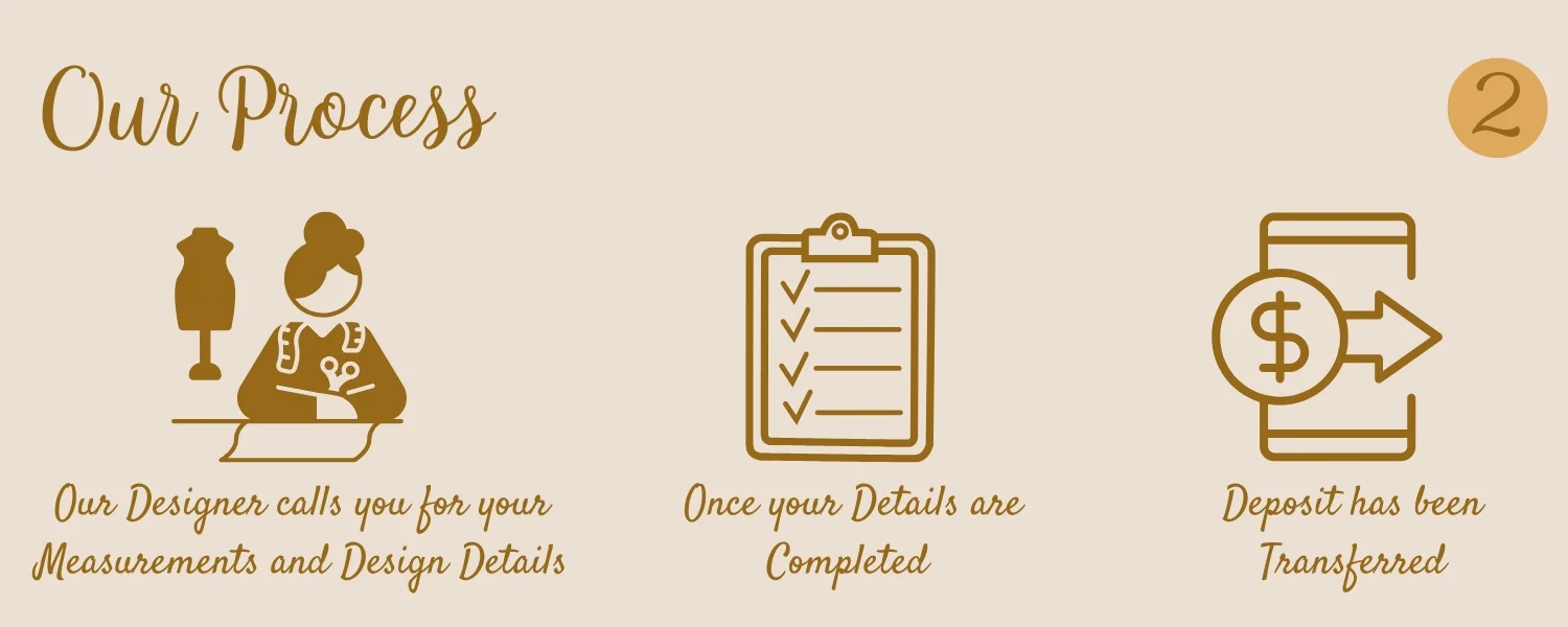 Custom Process